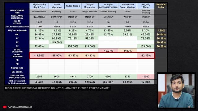 Best Smallcase to Invest💰🚀| Top High Growth Smallcases | Best Stocks to Buy Now