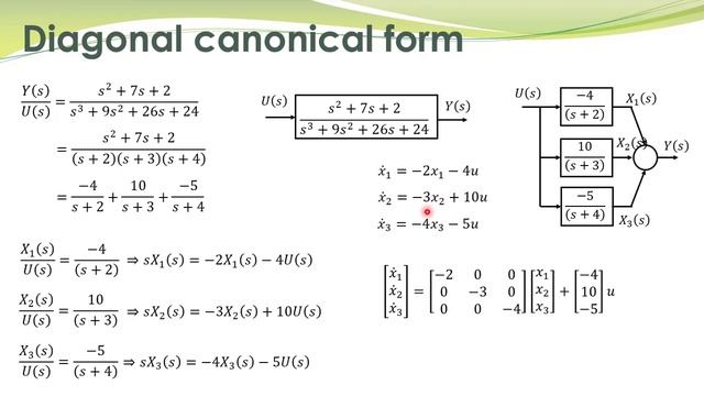 LCS - 53c - Diagonal canonical form (DCF) representation of state equations