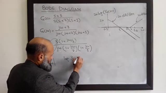 LCS - Archive - 40b - Bode diagram of a transfer function with multiple factors