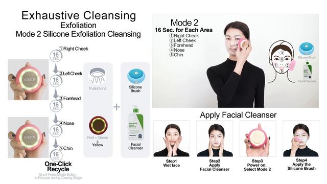ICREOS Moon Mini Smart Modes Detailed Explanation 60