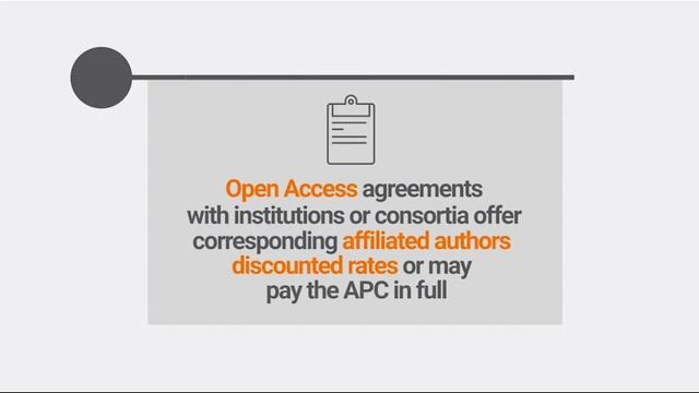 What is an article processing charge (APC)?