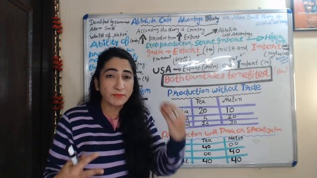 Absolute Cost Advantage Theory of International Trade by Adam Smith