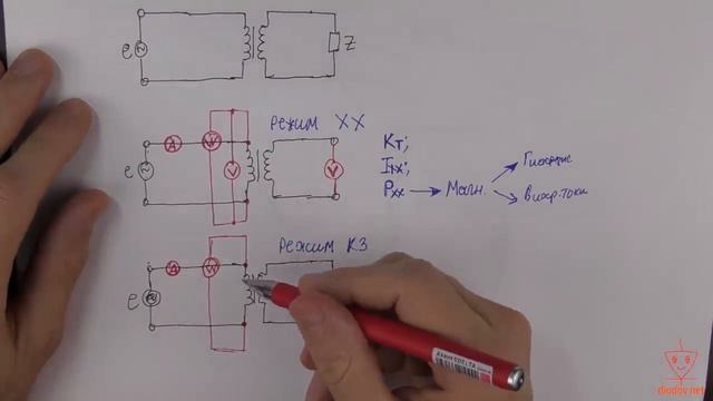 Что такое НАПРЯЖЕНИЕ КОРОТКОГО ЗАМЫКАНИЯ ТРАНСФОРМАТОРА