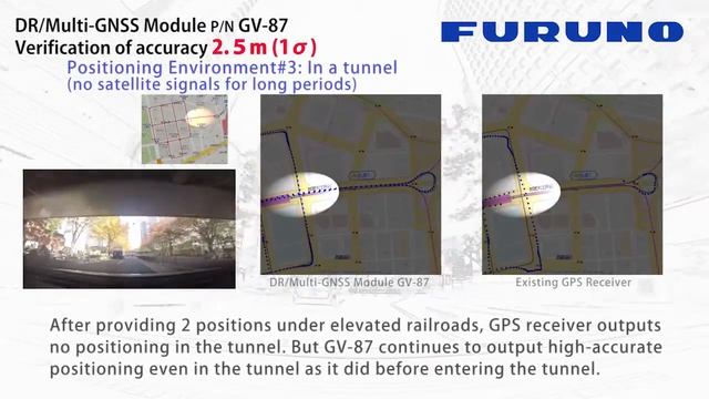 Performance of FURUNO Dead Reckoning Multi-GNSS Receiver Module GV-87