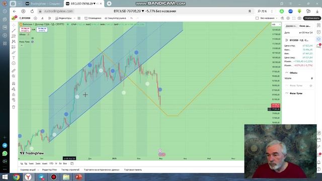 Астропрогноз по биткоину на март 2025 года |  Астротрейдинг № 20