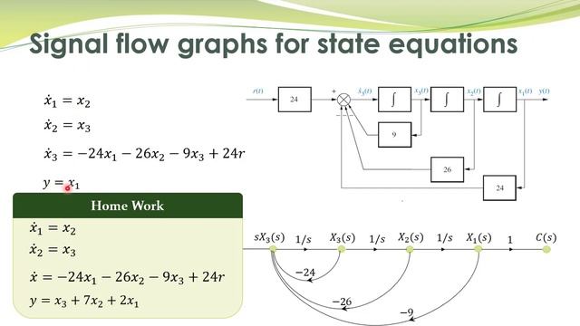 LCS - 52b - Signal flow graphs for state-space models