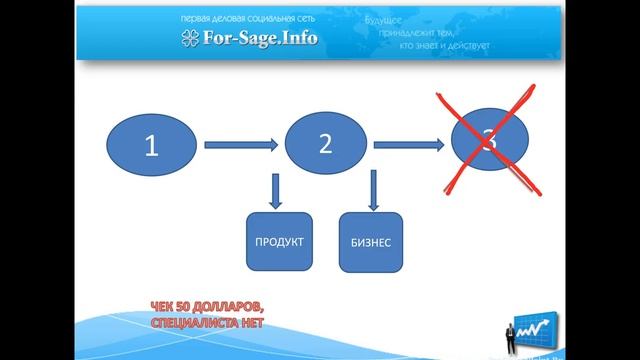 5 шагов Системы FOR-SAGE.INFO