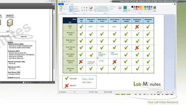 How to Configure Cisco ISE 2 0 TrustSec - SGACL Part 1