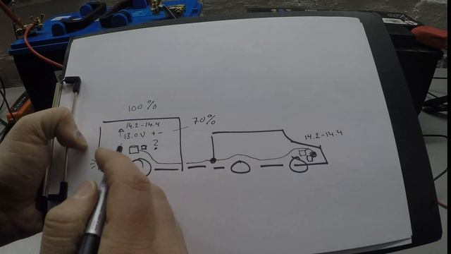 Why use a dc to dc charger in caravan