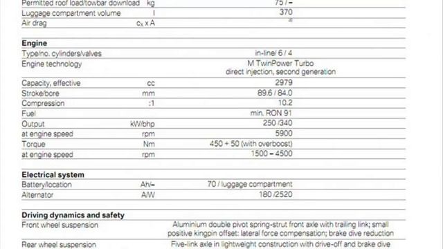 bmw 116i specs
