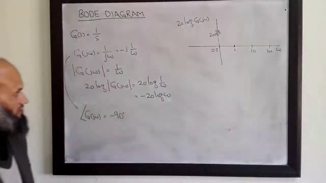 LCS - Archive - 39 - Bode diagram