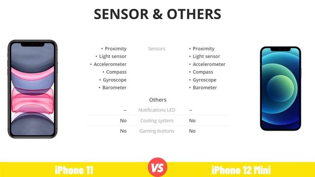 Apple iPhone 11  vs Apple iPhone 12 Mini  - Full Comparison ⚡ Which one to Buy?