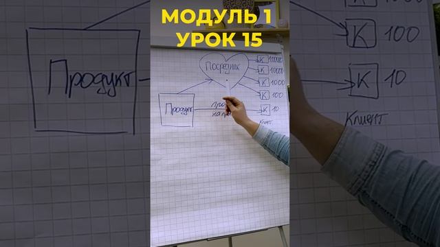 Модуль 1 Код 15