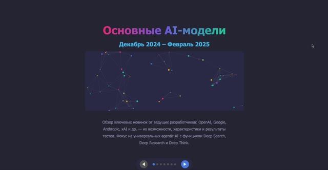 Создание интерактивных презентаций с ИИ