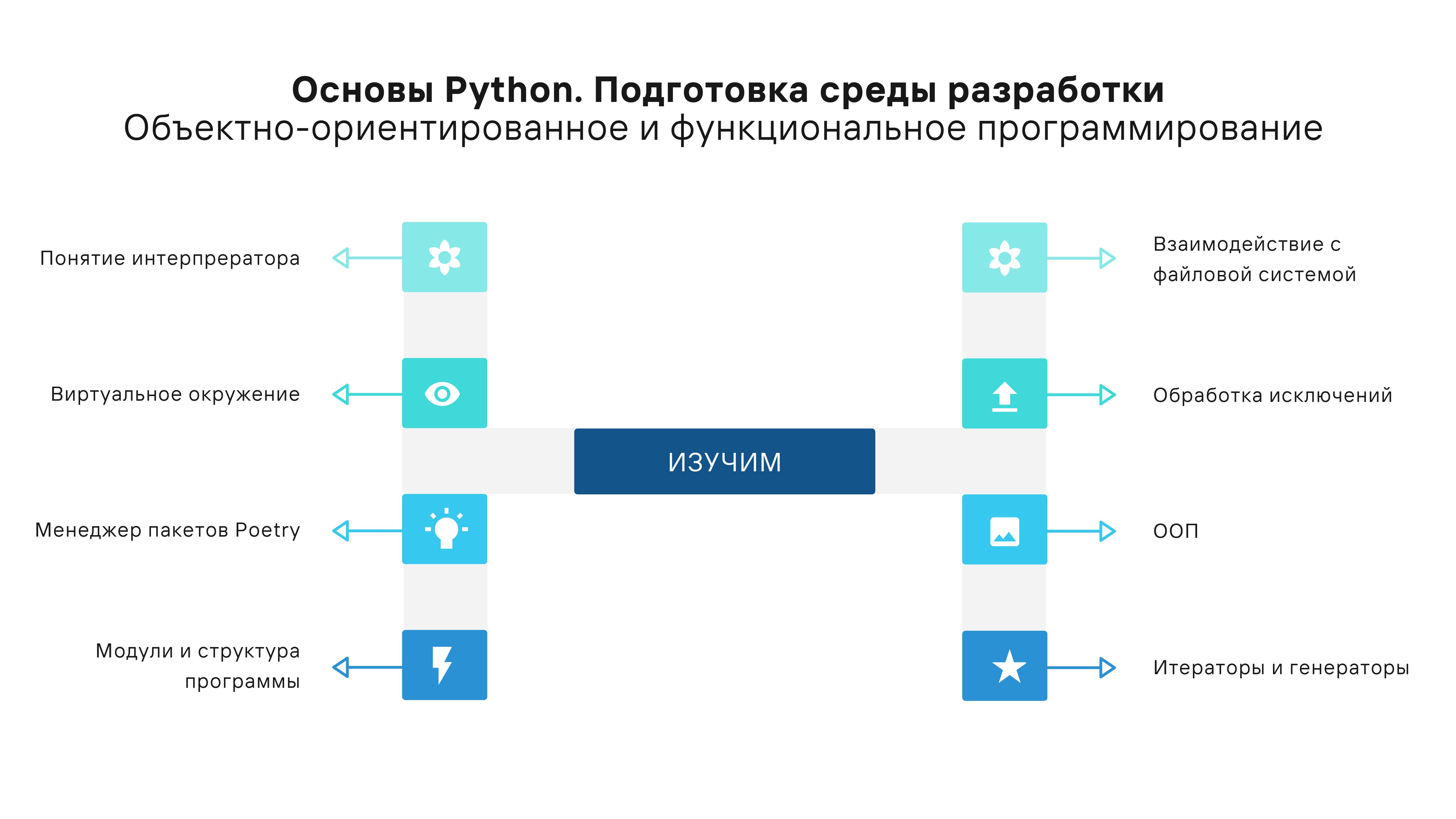 Занятие 1. Основы Python. Подготовка среды разработки
