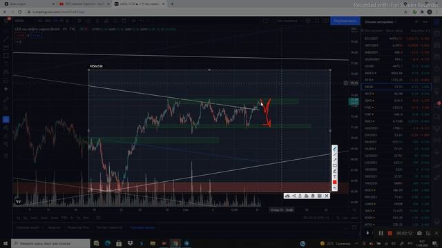 Идеи по рынку. Лукойл, Нефть, Сбербанк.