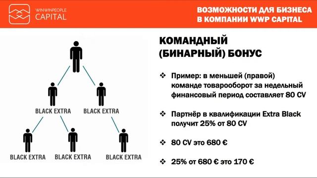 Часть 2 "Как создать бизнес с пассивным доходом"