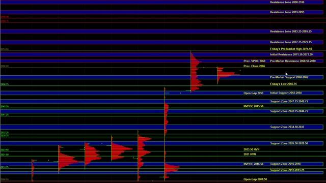 10/26/2015 E-mini S&P 500 Futures Key Support / Resistance Zones & Trade Plan