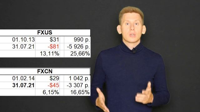 Инвестиции в FXCN: Опасности инвестиций в китайские акции