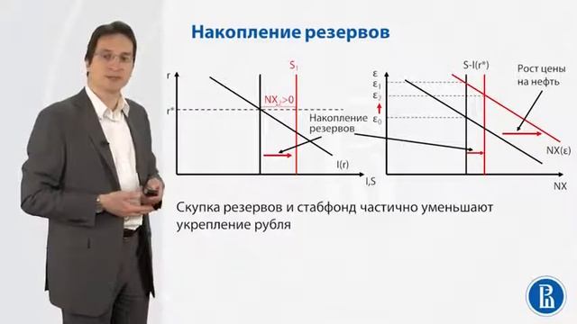 5.7. Накопление резервов в России. Голландская болезнь. Олег Замулин