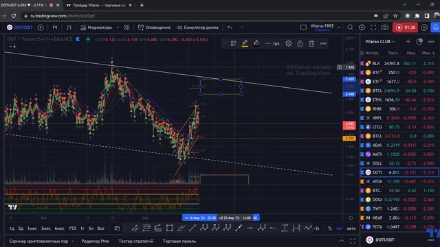 DOT - цели на ожидания и схема для работы по уровням