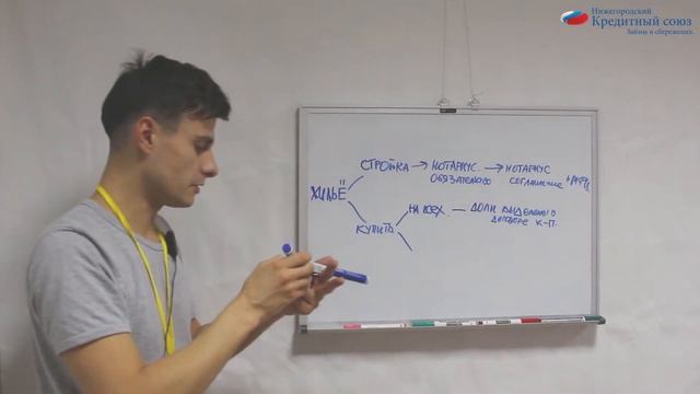 Выделение долей по материнскому капиталу