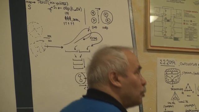 Проблематизация Максимум и минимум определенности проблемы 2014