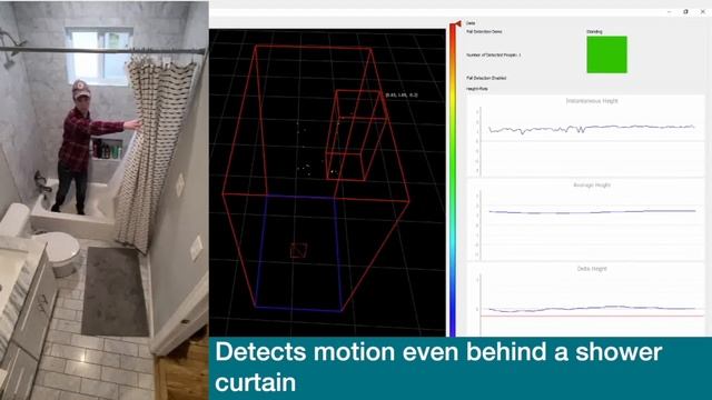 Intelligent fall detection using TI mmWave radar sensors -- Texas Instruments