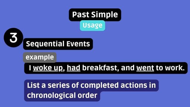 Past Simple vs Past Continuous: Understanding the Difference | English Grammar Explained