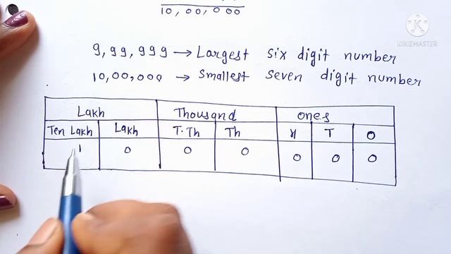 D.A.V Math/unit-1/numbers up to 99,99,99,999/ Introduction/ (Lec-1)