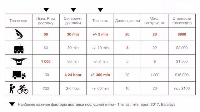 Курьер Ламода Москва (контакты в описании)