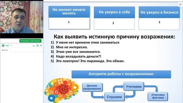 Работа с возражениями ((Дмитрий Урецкий)