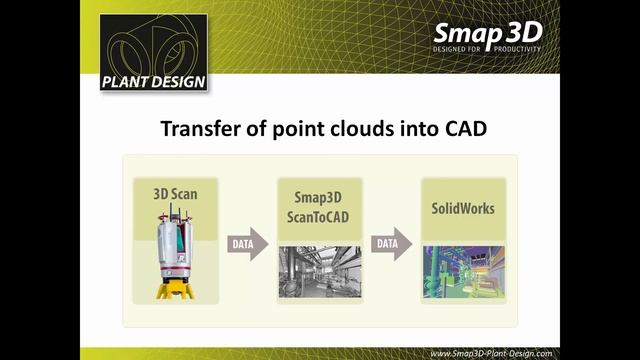 Smap3D ScanToCAD for SOLIDWORKS (english)