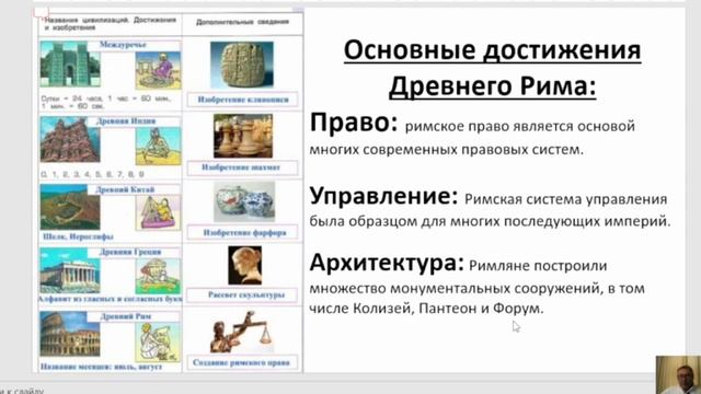 ВИДЕОУРОК. История 5 класс. Завоевание Римом Италии.
Устройство Римской Республики.