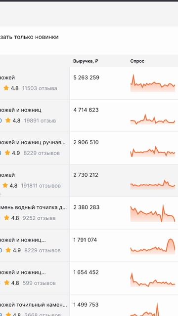 Как поймать тренд?