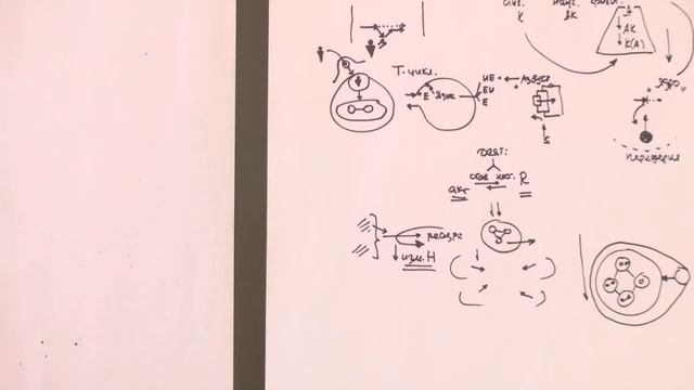 Признаки разрушения СССР Перемещение ядра Дух - ядро предопределяющее становление 2017