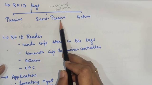RFID (Raido frequency identification)