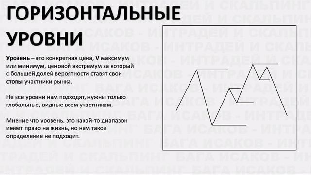 ОБУЧЕНИЕ ТРЕЙДИНГУ С НУЛЯ в 2025 году (ПОЛНЫЙ КУРС!!!! )