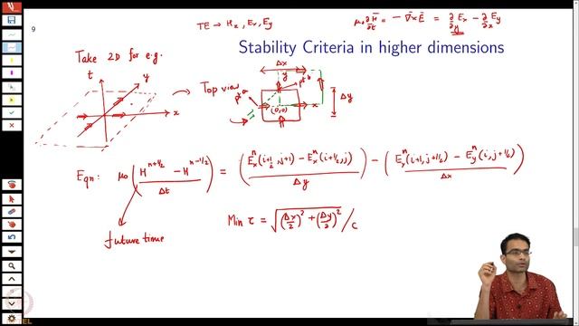 Finite Difference Time Domain Methods : Stability Criteria - Higher Dimensions