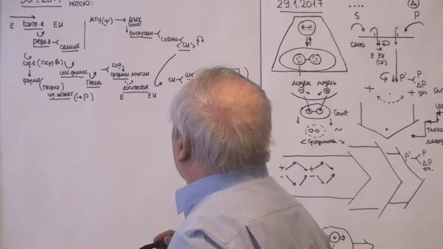 Логика и ее типы Развитие и изменение Объект и его схематическое изображение 2017