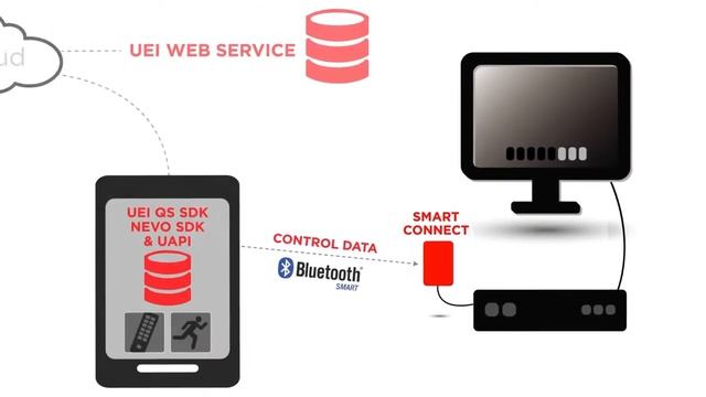 Nomad Smart - Bluetooth Smart Connect