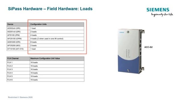 01_SiPass integrated introduction.mp4_60e806a28bef7