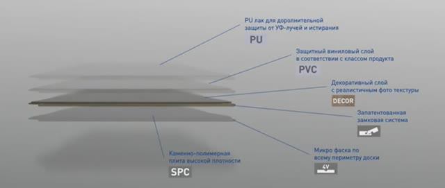 Обзор SPC Planker