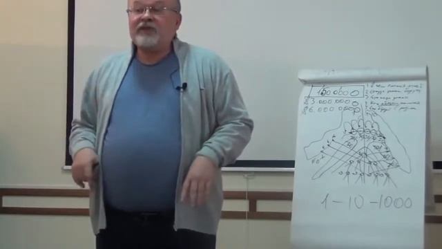Презентация бизнеса