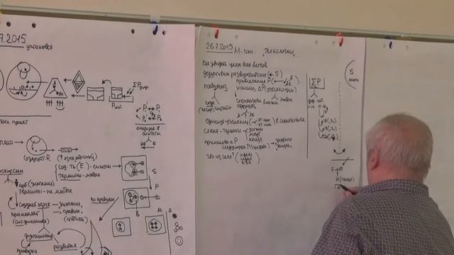 Технологическое проектирование решения задач  Технология 2015