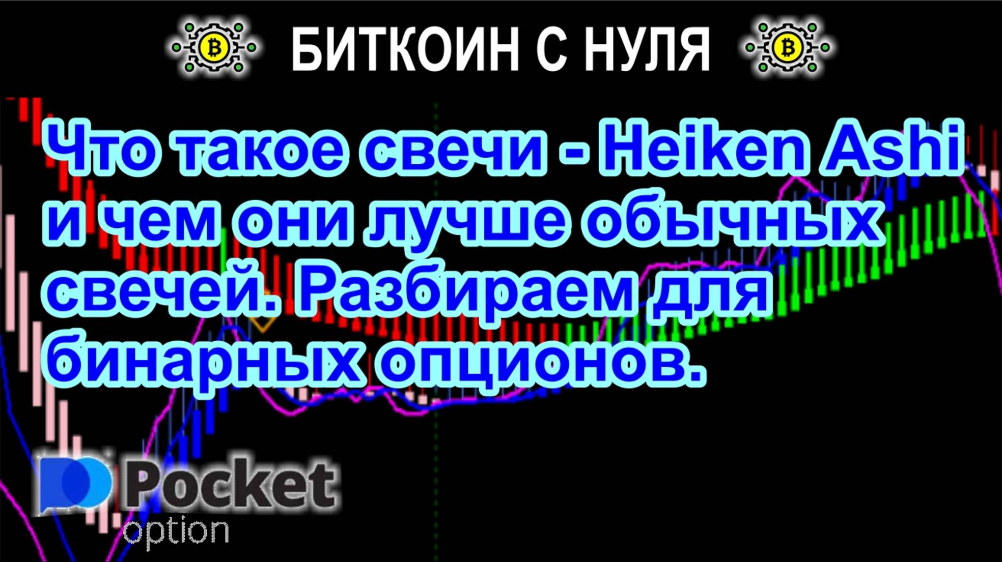 Что такое свечи - Heiken Ashi и чем они лучше обычных свечей. Разбираем для бинарных опционов.