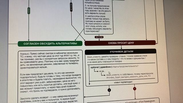 Скрипт первичного звонка. Уход от сравнения цены