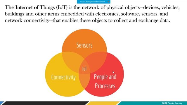 IoT Applications, Definition of IoT and different perspective, and prerequisite