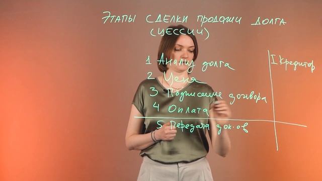 Этапы сделки продажи долга. Цессия. Светлана Васина генеральный директор Conomica.