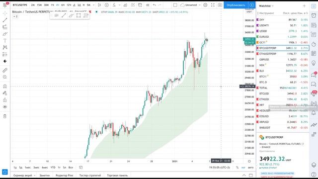 Криптовалюта. Прогноз биткоина. Как близок финал?